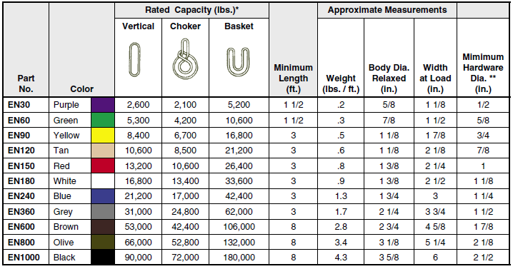 Endless Round Sling Chart