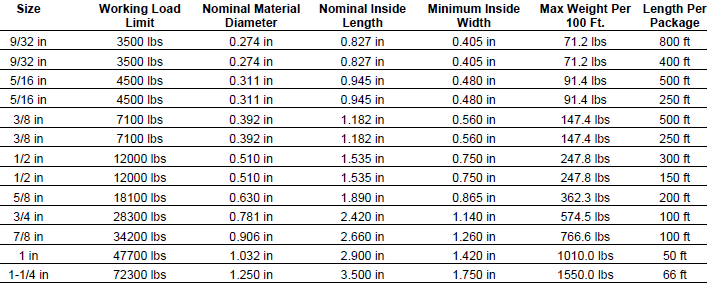 100 Grade Chain Chart