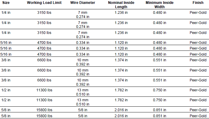 Chain Grade Chart